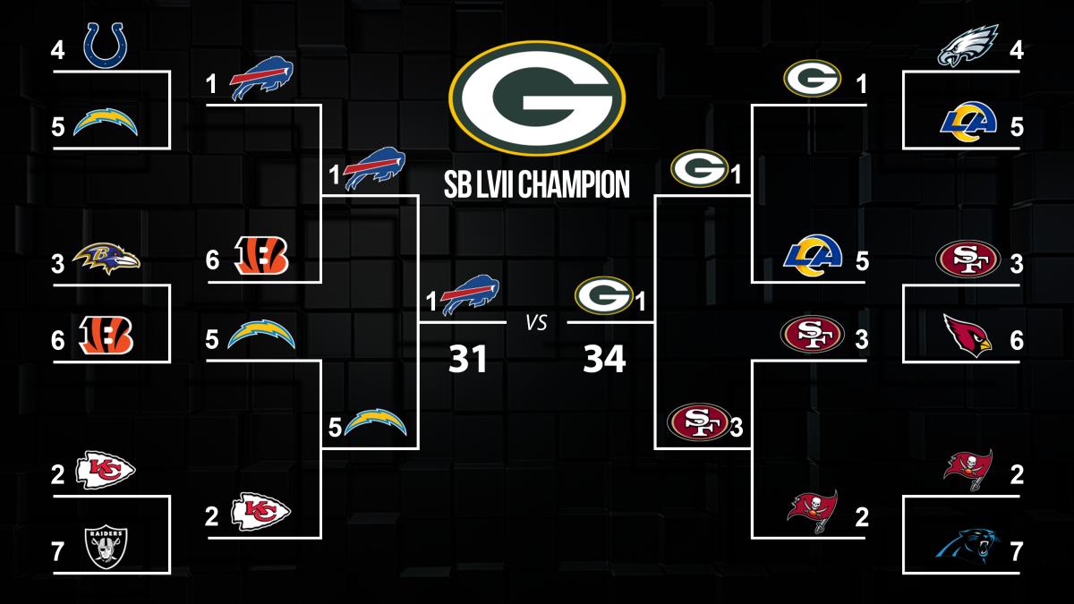 Bishop Bracket